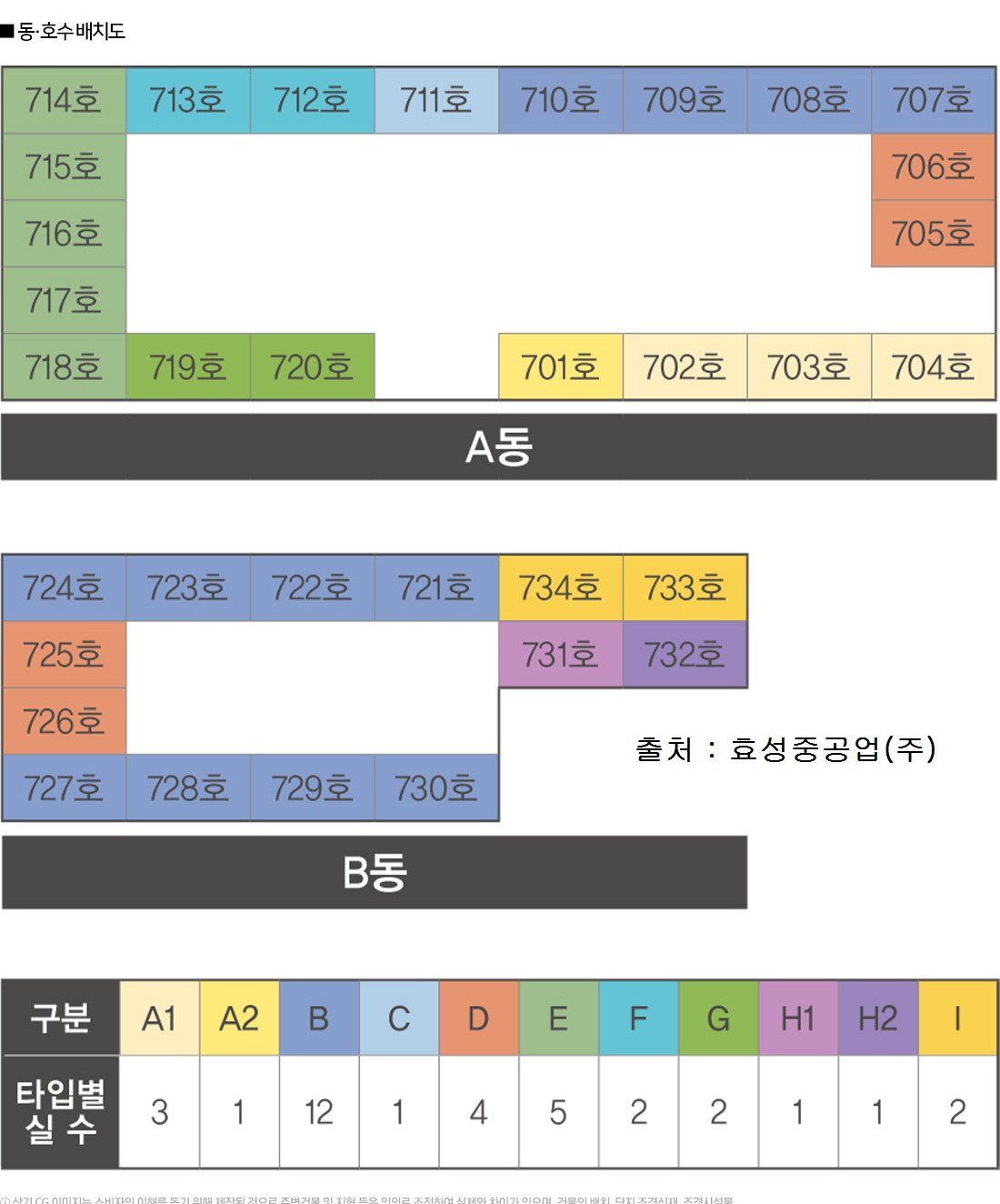 청량리역 해링턴플레이스 오피스텔 동·호수 배치도 — A동 701~720호 · B동 721~734호